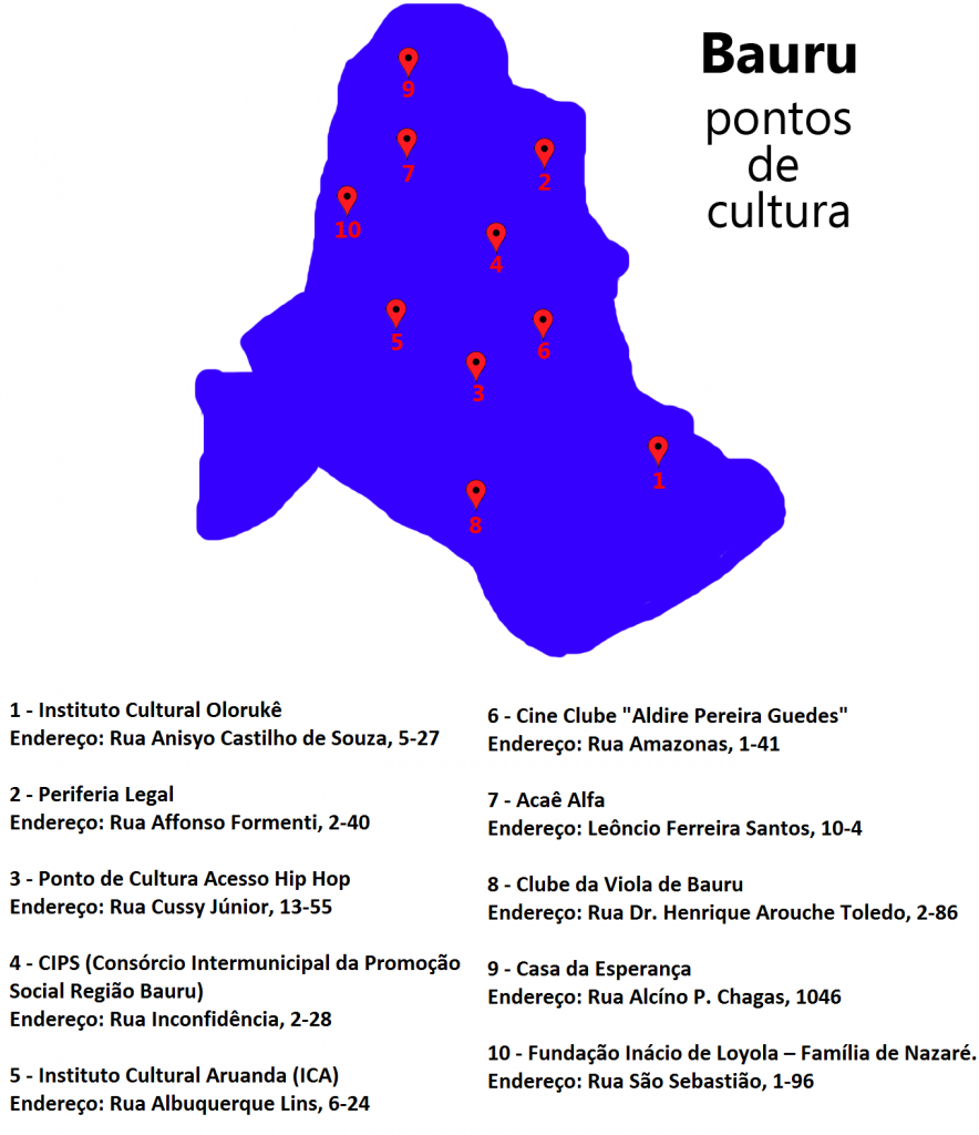 Pontos de cultura em Bauru