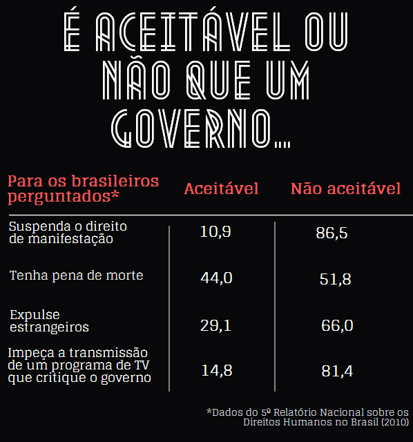 Infográfico o que é aceitável que um governo