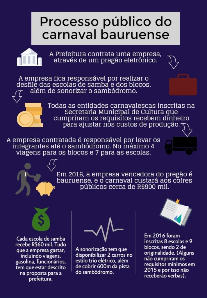 Carnaval , crise - Infográfico