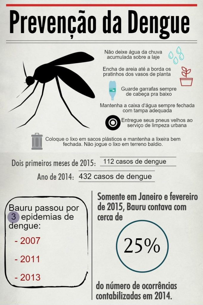 Prevenção da dengue