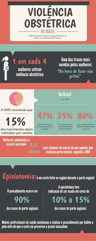 Infográfico sobre violência no parto