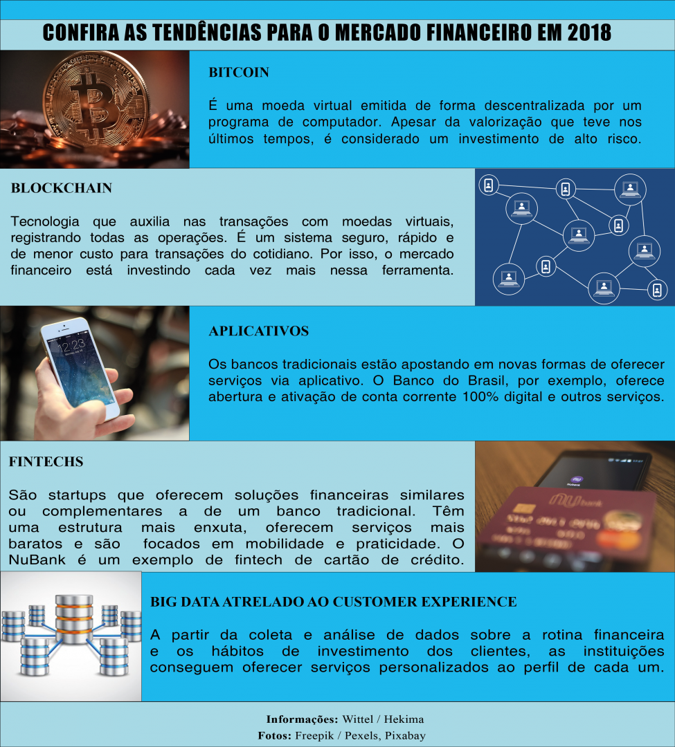 Infográfico "Confira as tendências para o mercado financeiro em 2018"