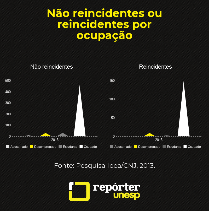 Egresso do sistema penitenciário no mercado de trabalho