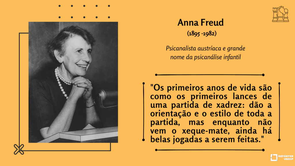 A imagem apresenta uma foto de Anna Freud em preto e branco. A mulher é branca, de meia idade, tem cabelos lisos e pretos. Ao lado da foto de Anna, há a frase "Os primeiros anos da vida são como os primeiros lances de uma partida de xadrez: dão a orientação e o estilo de toda a partida, mas enquanto não vem o xeque-mate, ainda há belas jogadas a serem feitas".