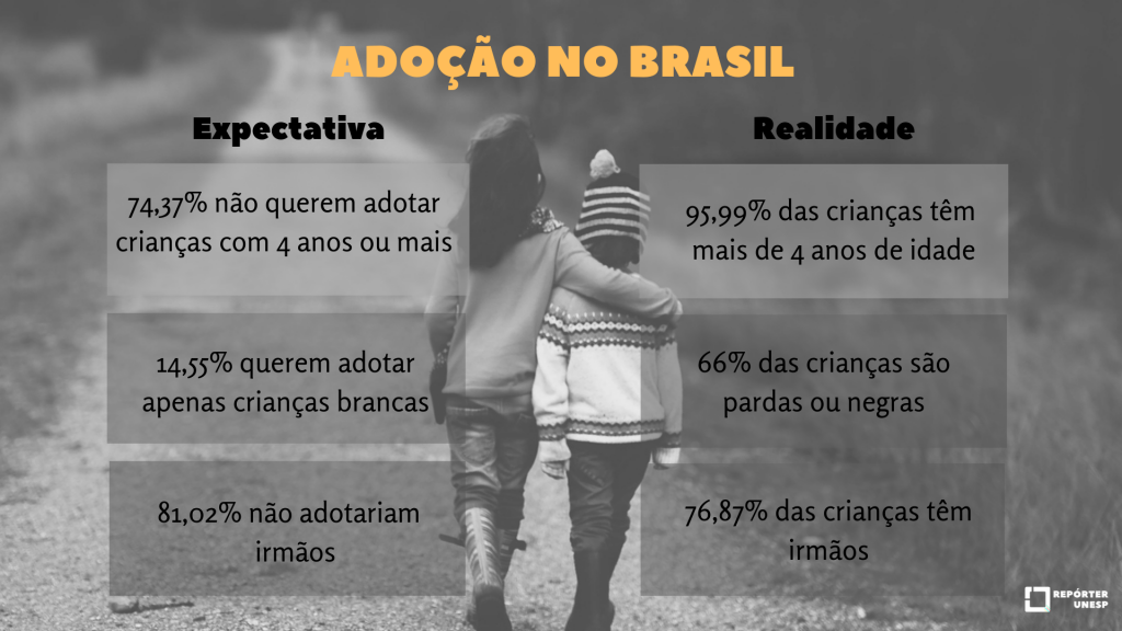 A imagem apresenta a contraposição entre os dados da expectativa referente aos adotantes e a rea