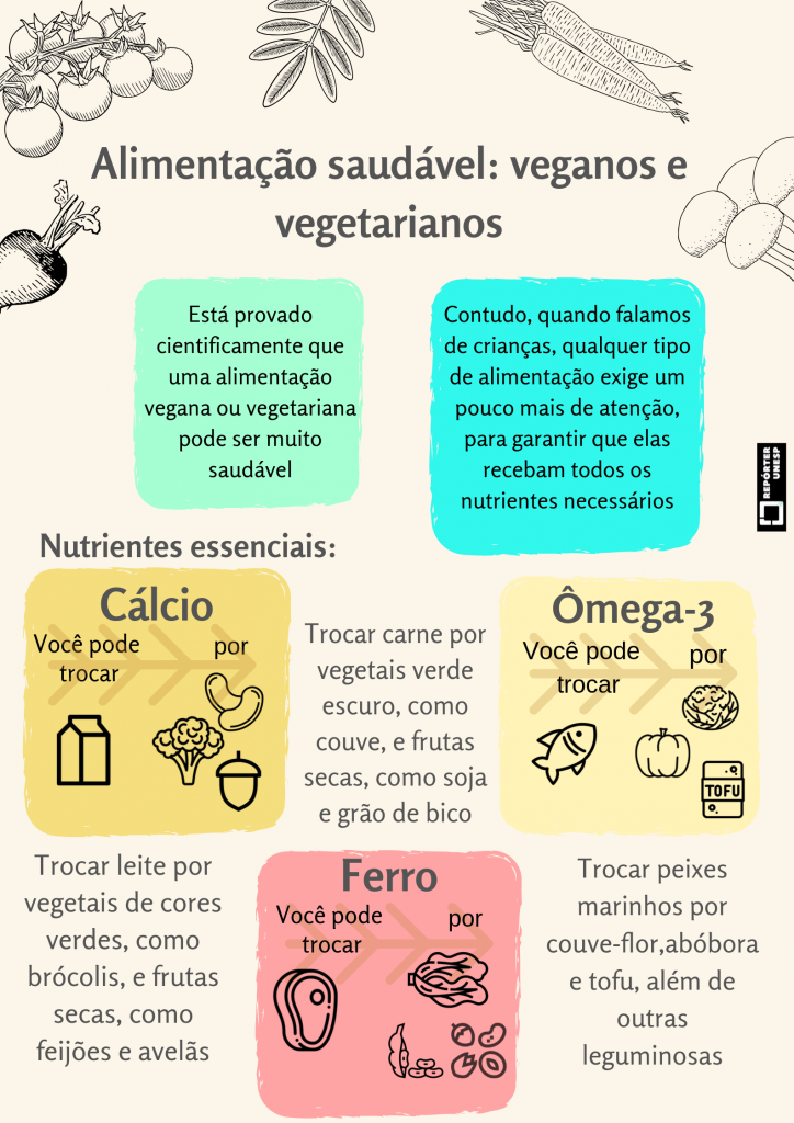 Conheça alimentos de origem vegetal que podem substituir os de origem animal